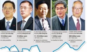 Vingroup và giấc mộng chaebol