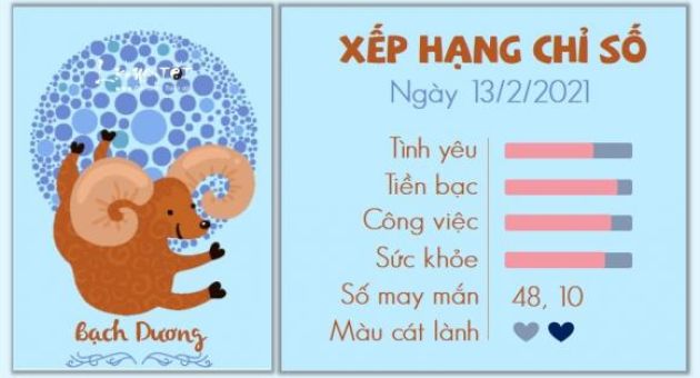 Tử vi thứ 7 ngày 13/2/2021 của 12 cung hoàng đạo: Sư Tử nóng vội