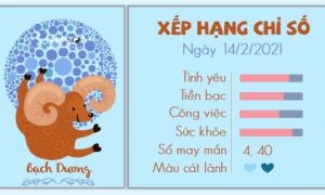 Tử vi Chủ Nhật ngày 14/2/2021 của 12 cung hoàng đạo
