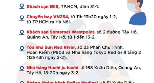 Bệnh nhân COVID-19 người Nhật tử vong ở Hà Nội: Lấy mẫu xét nghiệm tại 3 quận