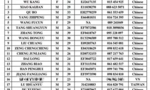 Xác minh thông tin 2 phụ nữ Việt Nam nhiễm COVD-19 ở Campuchia