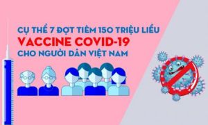 Cụ thể 7 đợt tiêm 150 triệu liều vaccine COVID-19 cho toàn dân