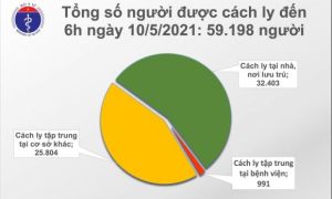 Sáng 10/5: Bộ Y tế công bố thêm 78 ca mắc COVID-19 trong cộng đồng