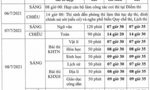 Hôm nay, hơn 1 triệu thí sinh làm thủ tục dự thi tốt nghiệp THPT 2021