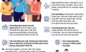 TP.HCM: Hoạt động nào vẫn dừng, hoạt động nào được phép từ 1-10?