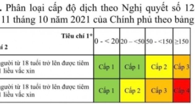 Bộ Y tế: Không chỉ định xét nghiệm đối với việc đi lại của người dân