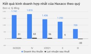 Nhà phân phối xe Mercedes lớn nhất Việt Nam lỗ kỷ lục, tê liệt vì đại dịch