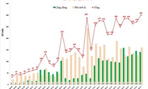Ca Covid-19 Hà Nội cao nhất trong một tháng qua