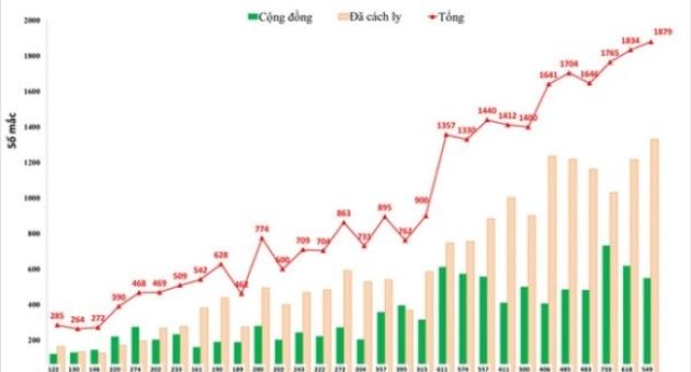 Vì sao 7 ngày liên tiếp Hà Nội