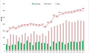 Số F0 diễn biến nặng tại Hà Nội tiếp tục tăng