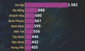 Thông tin mới về tình hình dịch COVID-19 tại Việt Nam