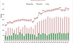 F0 tại Hà Nội vẫn tăng cao, Việt Nam có 70 ca nhiễm biến chủng Omicron