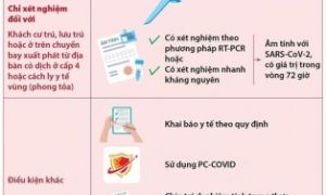 Quy định mới về điều kiện với hành khách bay nội địa