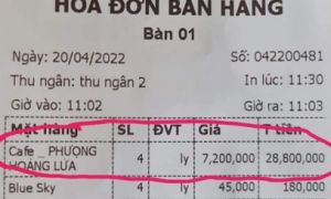 Sự thật bất ngờ về ly cà phê