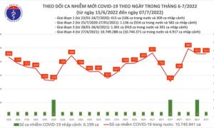Dịch Covid-19 gia tăng, nhiều người chủ quan không đeo khẩu trang