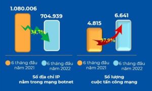 Việt Nam và Châu Á sẽ là nạn nhân của các hacker tấn công có chủ đích
