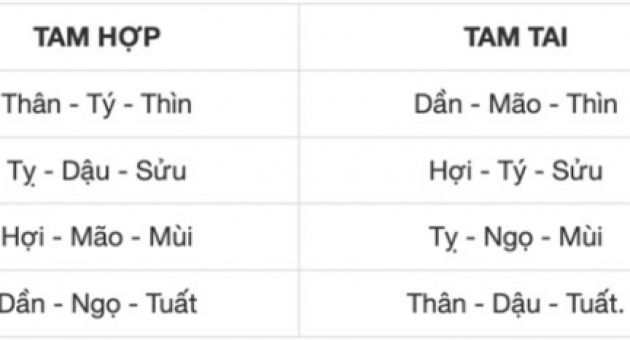 Năm Quý Mão 2023 hợp tuổi nào, tuổi nào gặp hạn tam tai?
