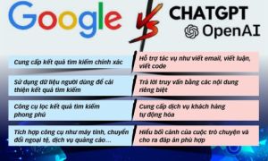 Google đâm lo vì ChatGPT