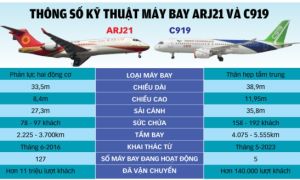 Máy bay 'made in China' sẽ sớm 'cất cánh'?