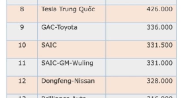 Ô tô nội địa Trung Quốc