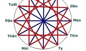 Năm 2025 mệnh gì, hợp với tuổi nào, đâu là màu sắc mang lại may mắn?