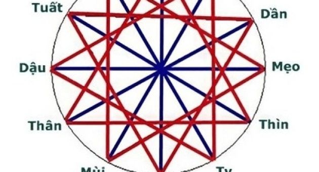 Năm 2025 mệnh gì, hợp với tuổi nào, đâu là màu sắc mang lại may mắn?