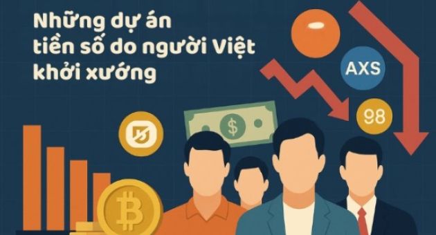 Cú bắt tay 2,5 triệu USD của Shark Bình bốc hơi 99%, top 100 token vốn hóa lớn...